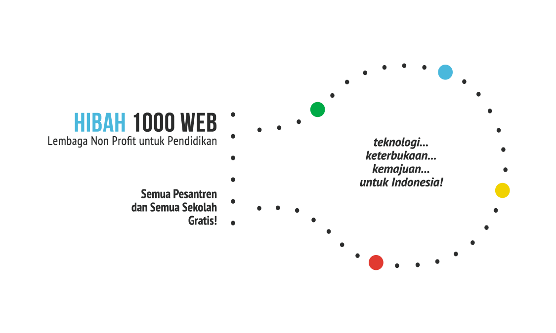 Banner Hibah 1000 Web